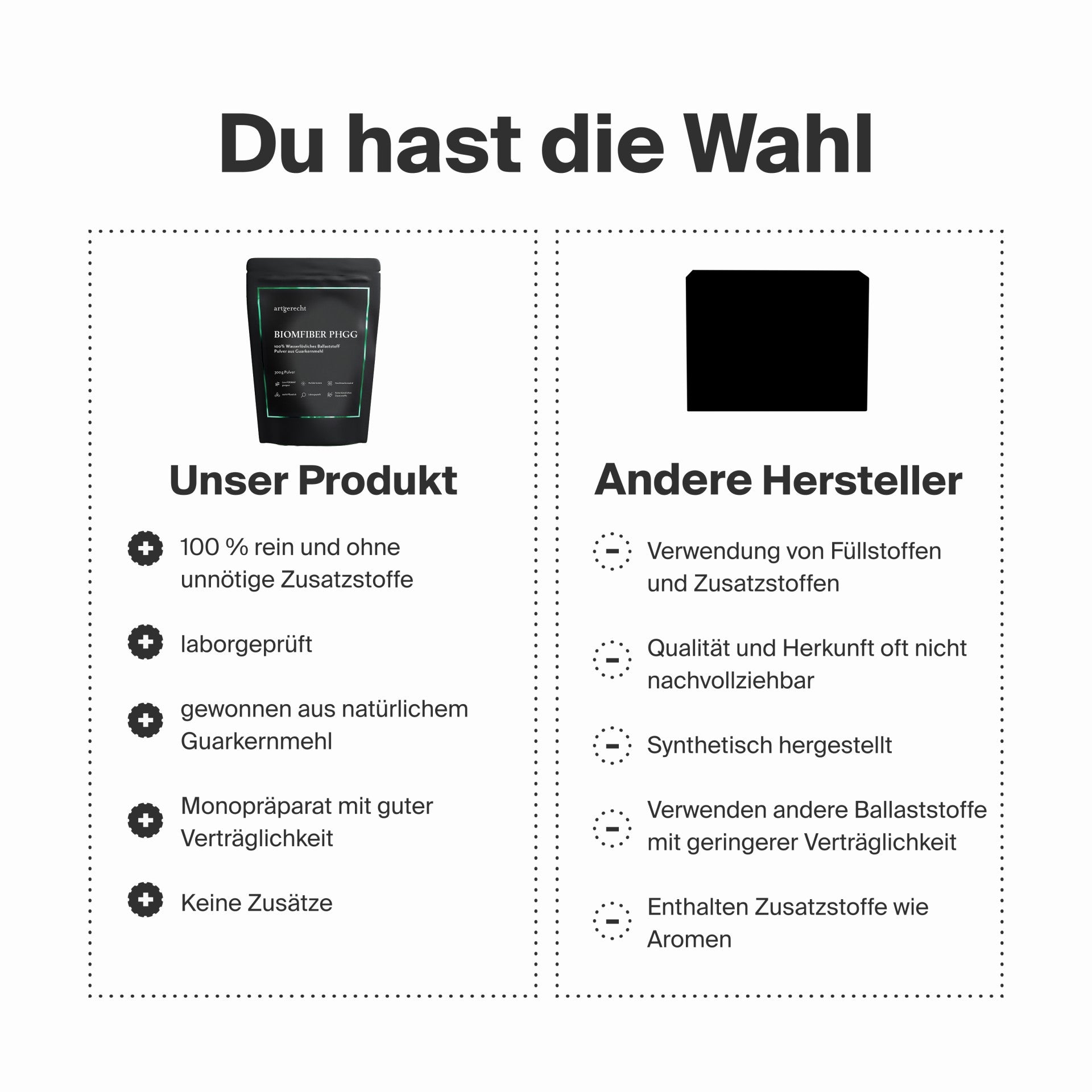 Artgerecht - Biomfiber PHGG - 300g
