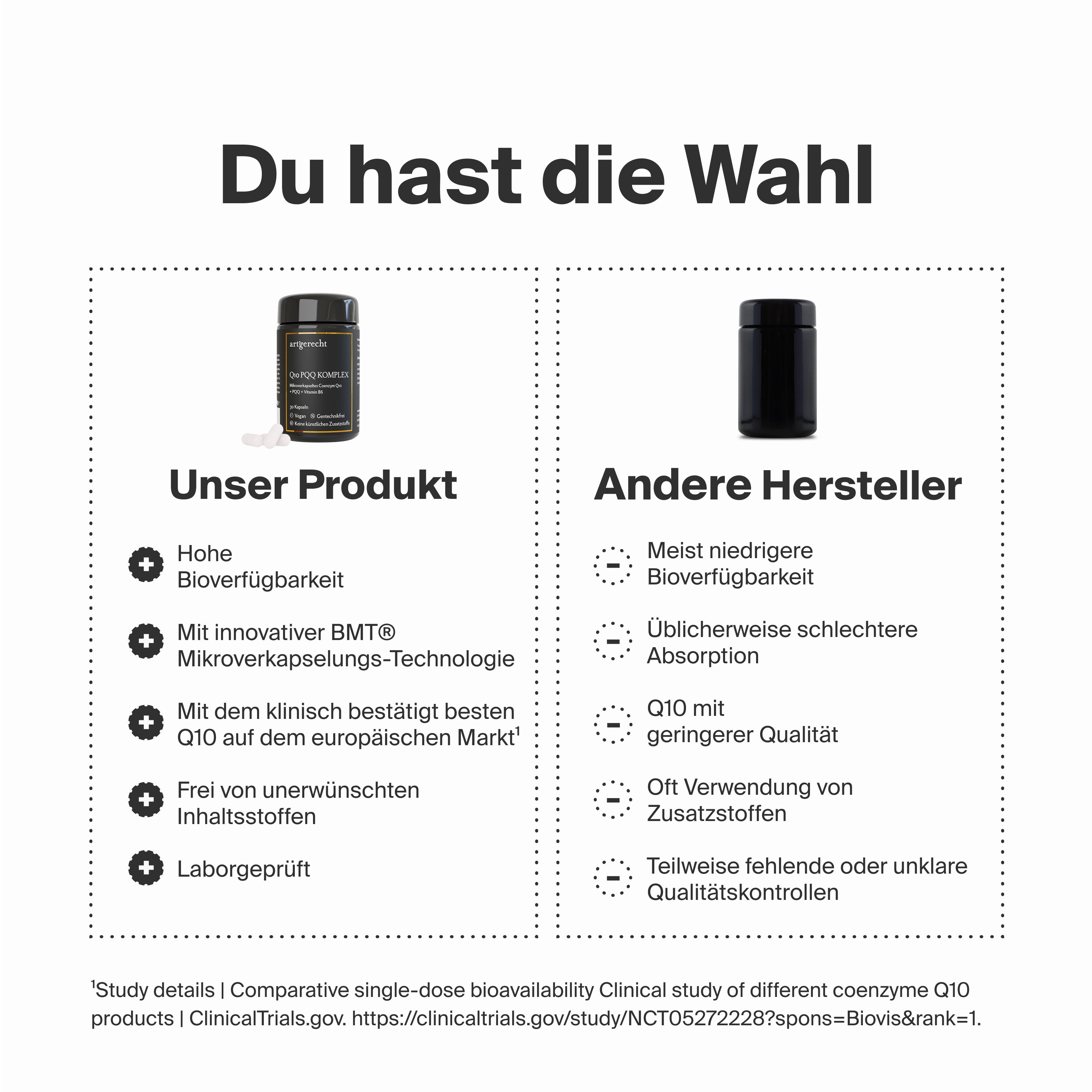 Artgerecht - Q10 PQQ Komplex - 30 Kapseln