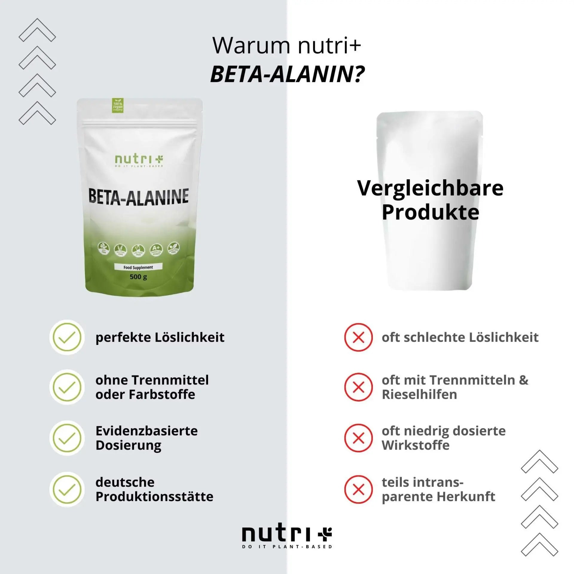 Nutri+ - Alanin