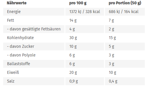 GoFitness Nutrition - Protein Pancake - Chocolate - 50g (12 Stück)
