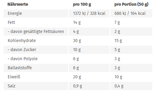 Fluffiger GO FITNESS Protein Pancake gefüllt mit süßer Erdbeer-Proteincreme – perfekt für die fitnessorientierte Ernährung