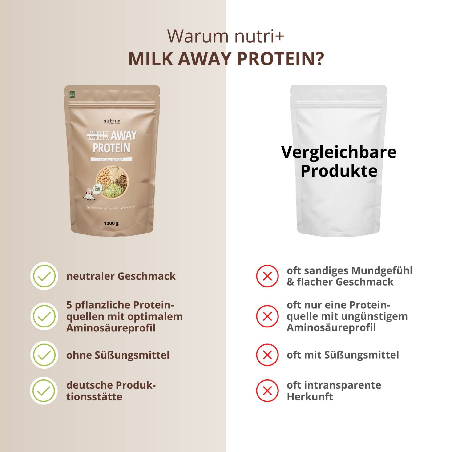 Nutri+ - Milk Away Protein - 1000 g
