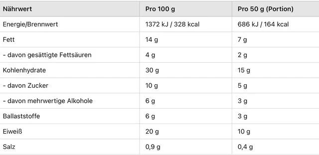 GoFitness Nutrition - Protein Pancake - Red Velvet - 50g (12 Stück)