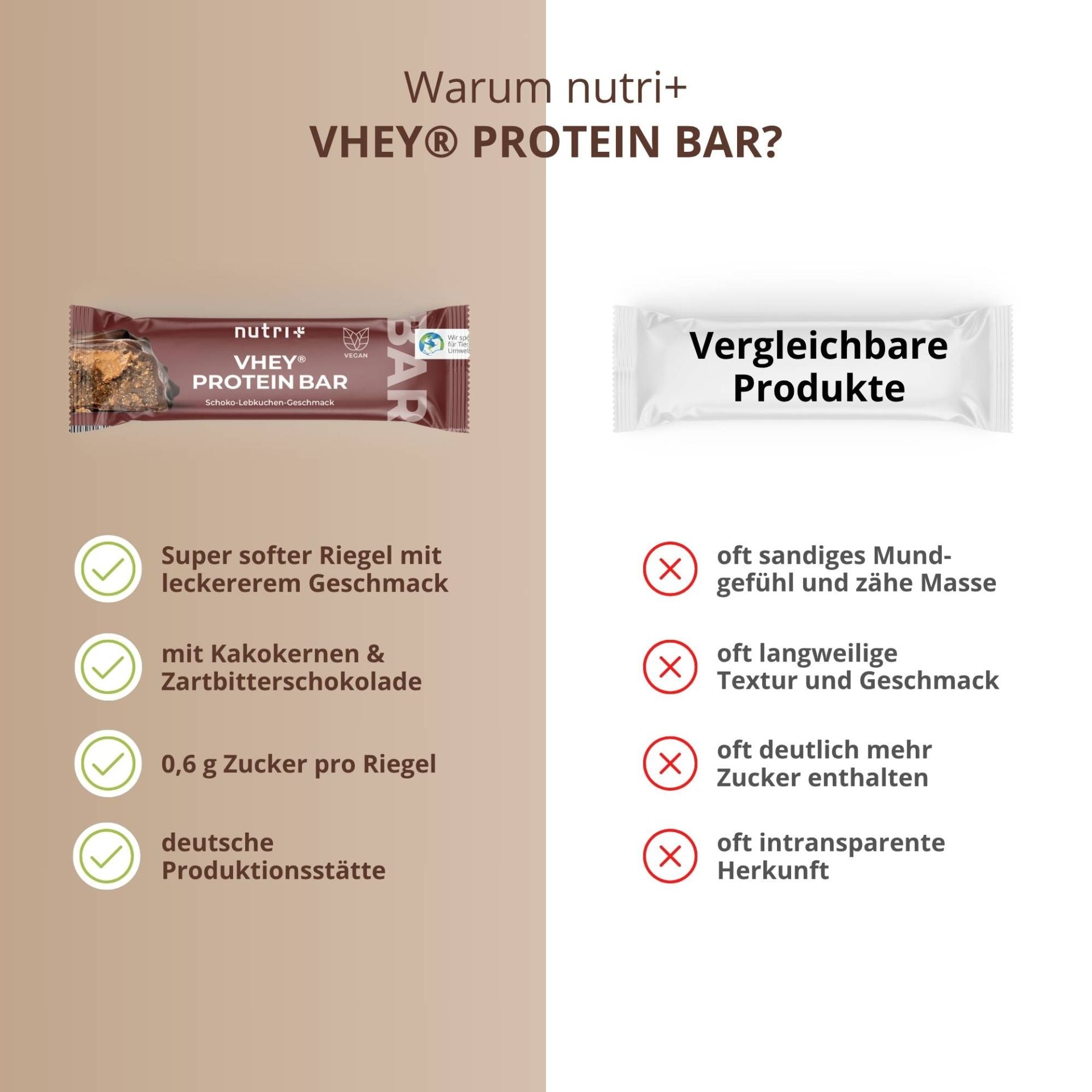 Nutri+ - Whey Protein Bar - Lebkuchen (12 Stück a Tray)