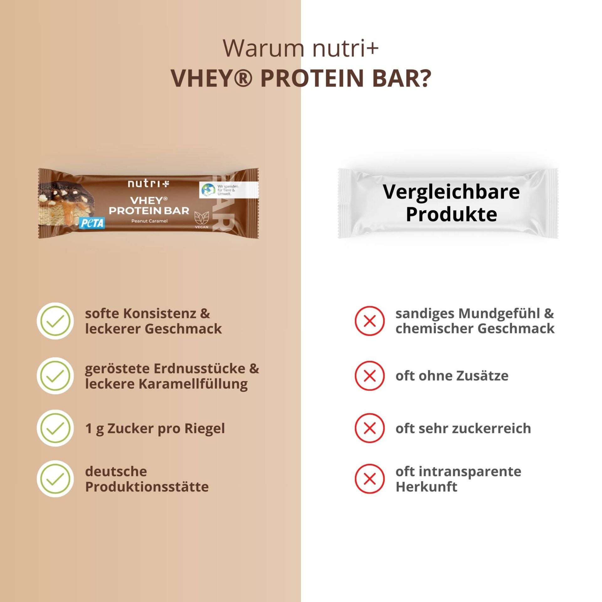 Nutri+ - Whey Protein Bar - Peanut Caramel (12 Stück a Tray)