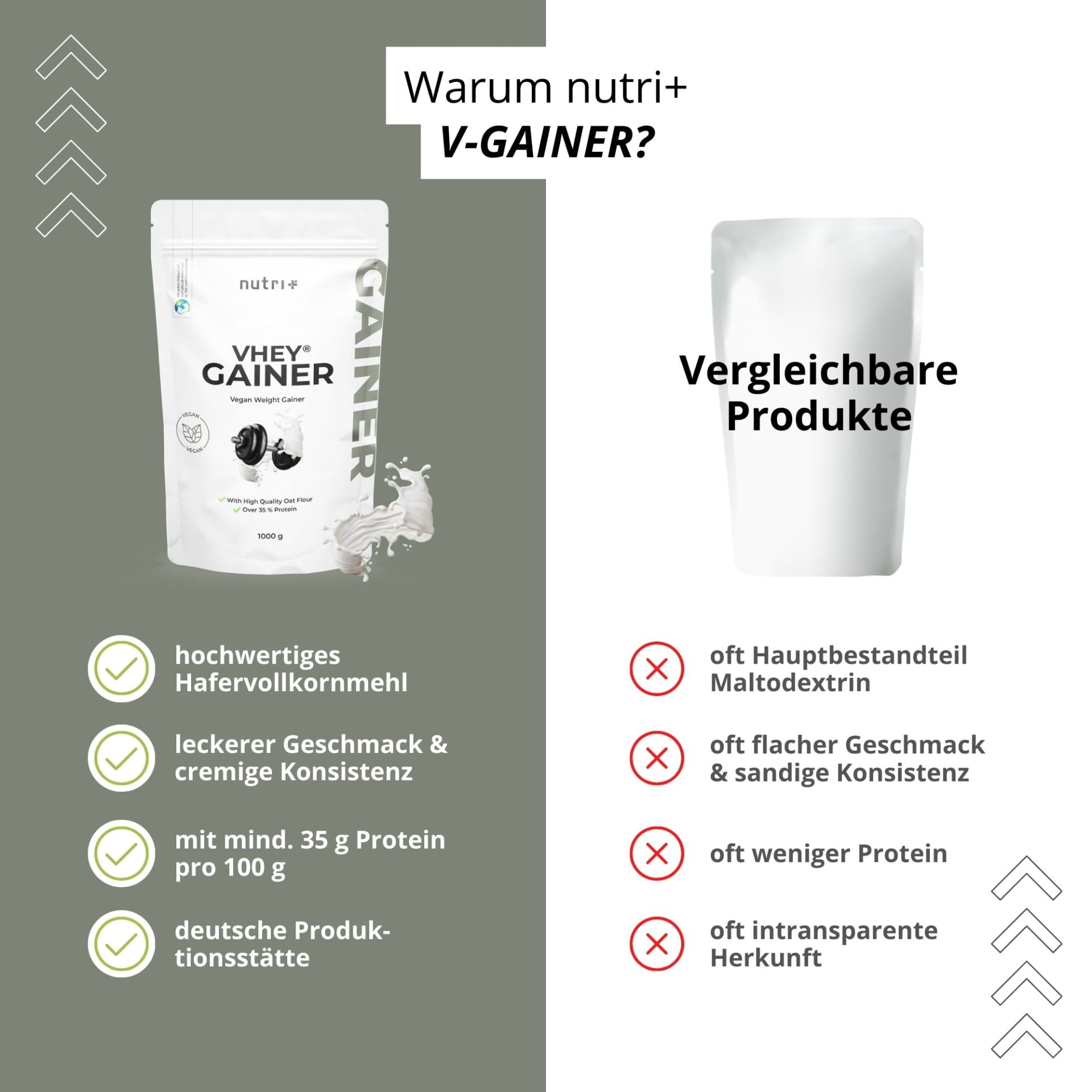 Nutri+ - VHEY® Gainer - 1000g