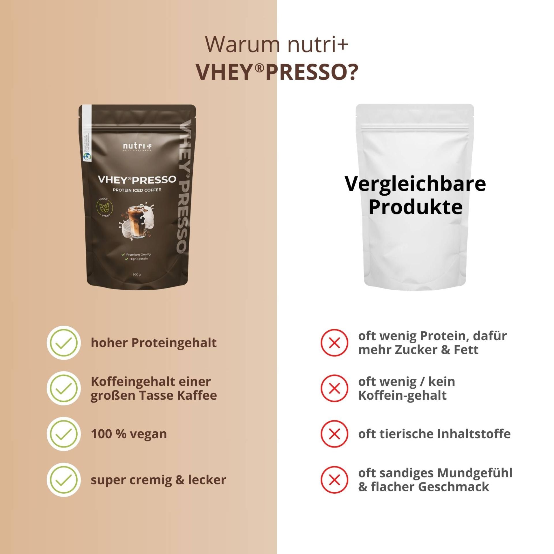 Nutri+ - VHEY®presso - Protein Iced Coffee Chocolate-Brownie - 800g